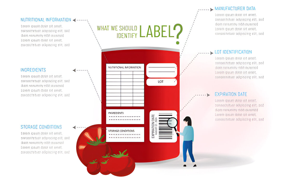 Food Label Trends in 2024: Sustainable Packaging and Eco-Friendly Certifications